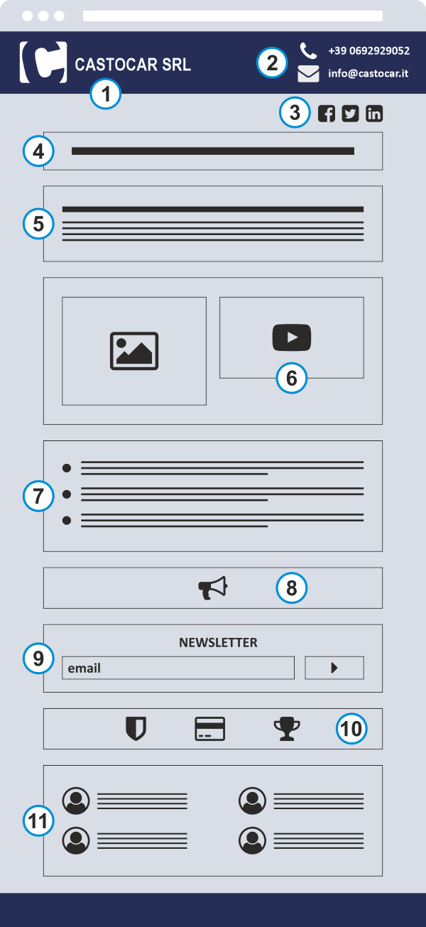 Creazione di landing page